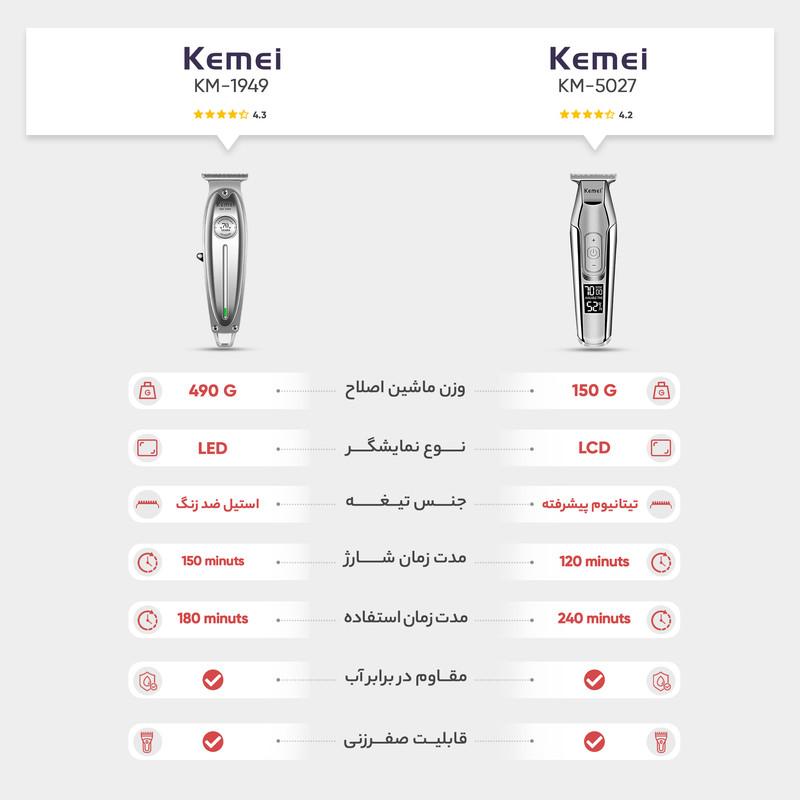 ماشین اصلاح موی صورت کیمی مدل KM-5027 با تیغه تیتانیوم اصلی ضمانت اصالت و سلامت فیزیکی کد narvannew2026