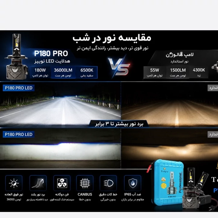 هدلایت Tobys P180 PRO H4 نوردهی فوقالعاده، خط کات دقیق، فن دوگانه