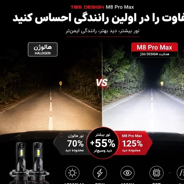 هدلایت خودرو Tobys M8 Pro Max پایه H7 سفید یخی 15000 لومن 150 وات جفت